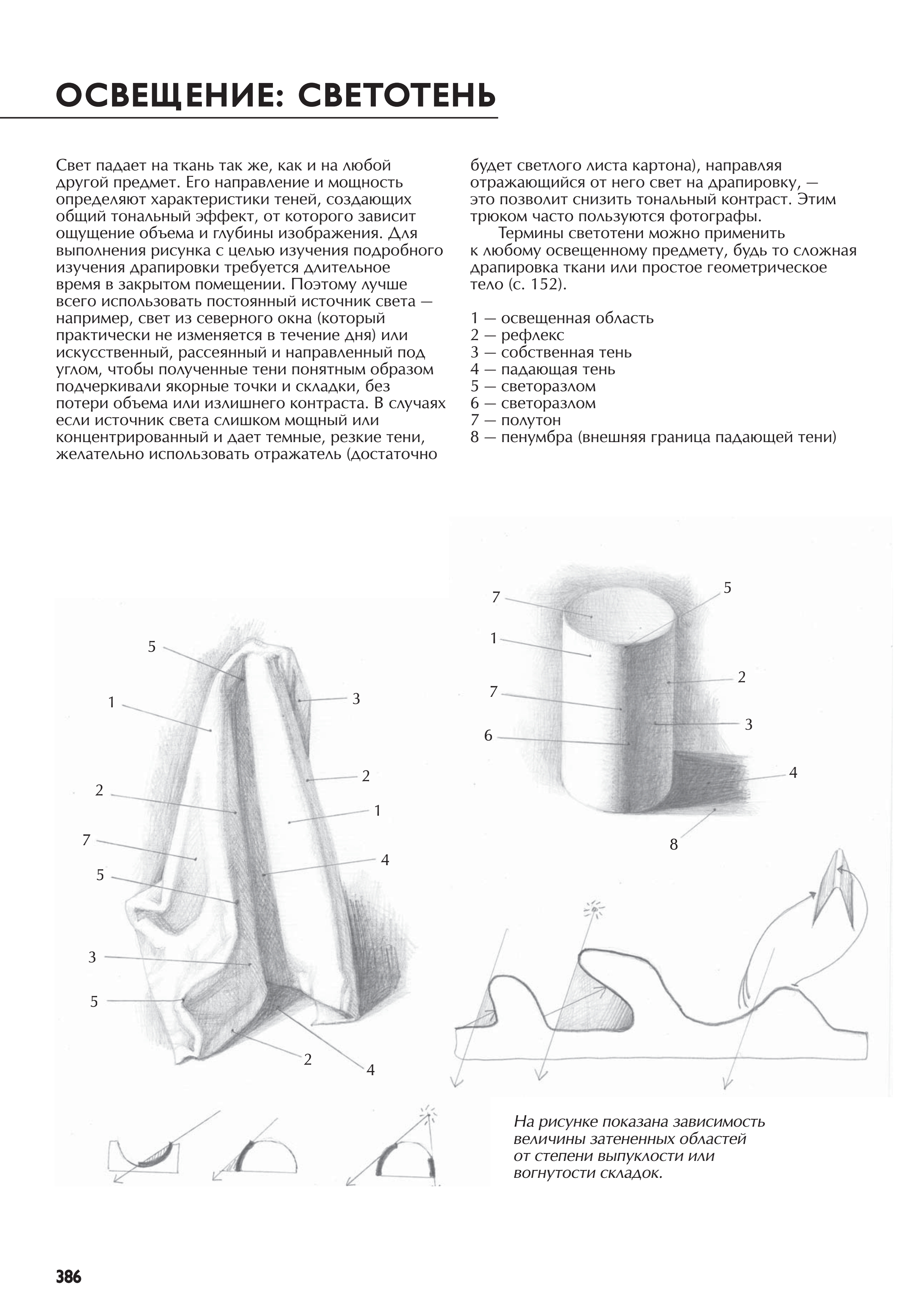 آموزش نقاشی طراحی سیاه قلم شهرری